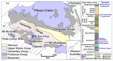 Geologic map of the Pilbara craton with sample locations marked by blue stars (Left). Stratigraphic column (Right) showing the Hamersley Group, whichhosts all martite- microplaty hematite deposits and overlying groups hosting hematite ore clasts. Credit Proceedings of the National Academy of Sciences