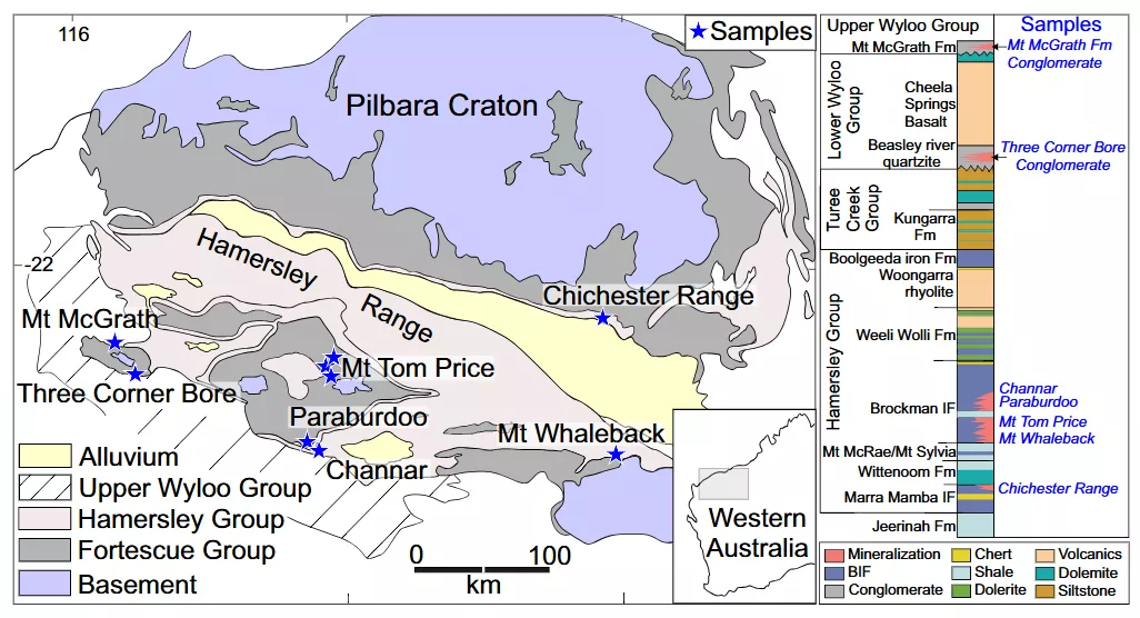 Geologic map of the Pilbara craton with sample locations marked by blue stars (Left). Stratigraphic column (Right) showing the Hamersley Group, whichhosts all martite- microplaty hematite deposits and overlying groups hosting hematite ore clasts. Credit Proceedings of the National Academy of Sciences