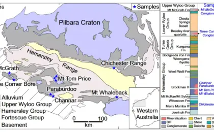 Geologic map of the Pilbara craton with sample locations marked by blue stars (Left). Stratigraphic column (Right) showing the Hamersley Group, whichhosts all martite- microplaty hematite deposits and overlying groups hosting hematite ore clasts. Credit Proceedings of the National Academy of Sciences