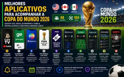 aplicativos para acompanhar a Copa do Mundo