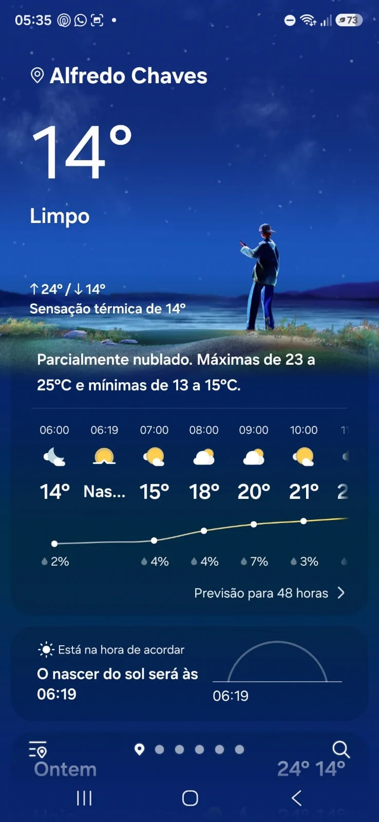 Termômetro marca 5°C e frio surpreende até a Grande Vitória 4 Termômetro marca 6°C e frio surpreende até a Grande Vitória