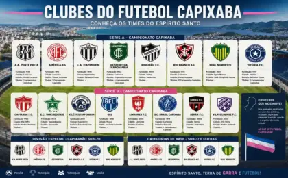 clubes do futebol capixaba